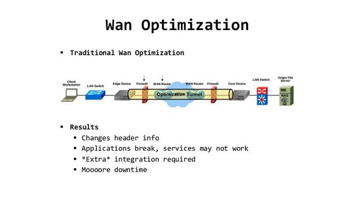 How WAN Optimization Works?