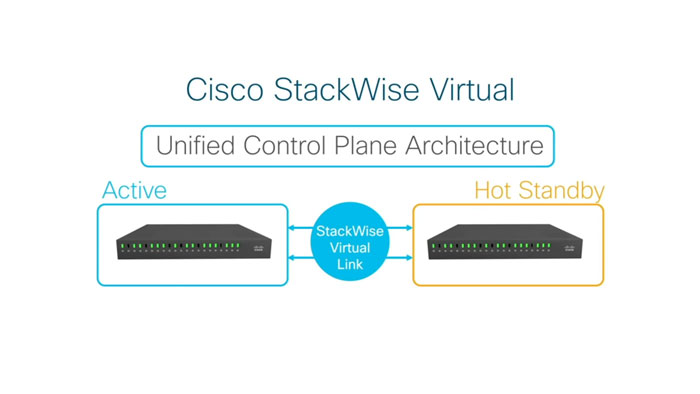 How StackWise Virtual Works