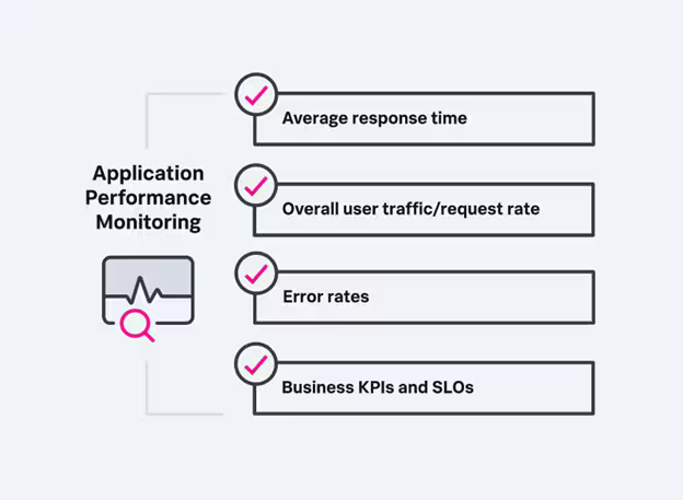 Application Performance Monitoring (AMP)