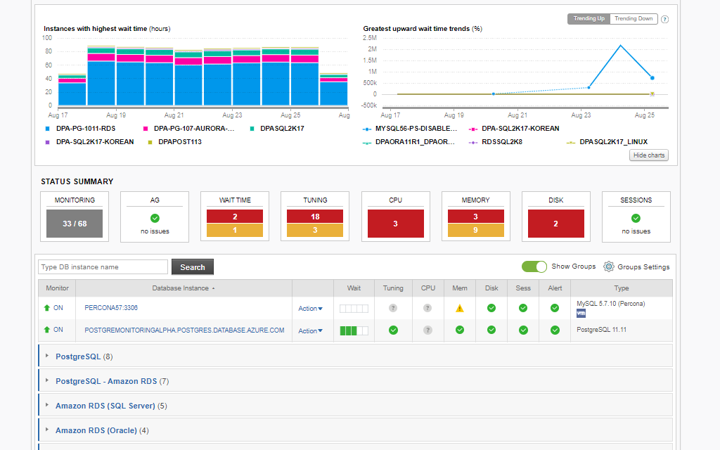 SolarWinds Database Management