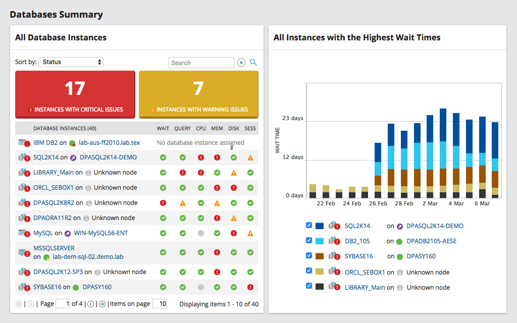 SolarWinds Database Management features