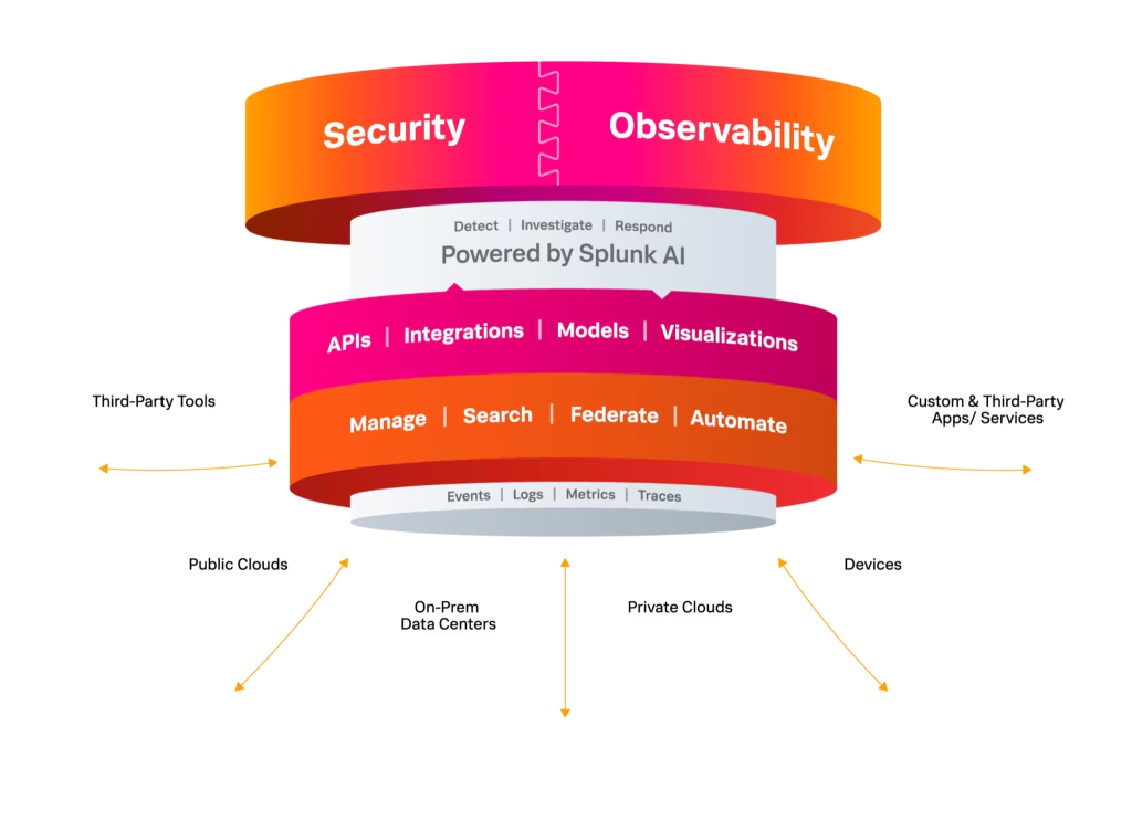 Splunk enterprise introduction