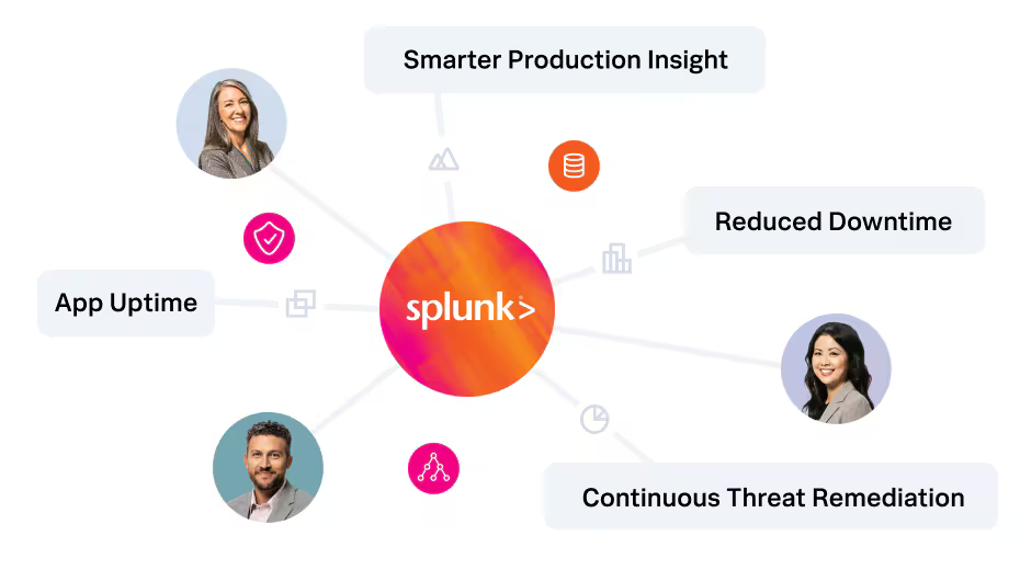 splunk enterprise data modeling