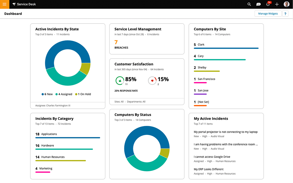 SolarWinds ITSM