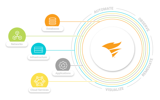 Hybrid Cloud Observability Future