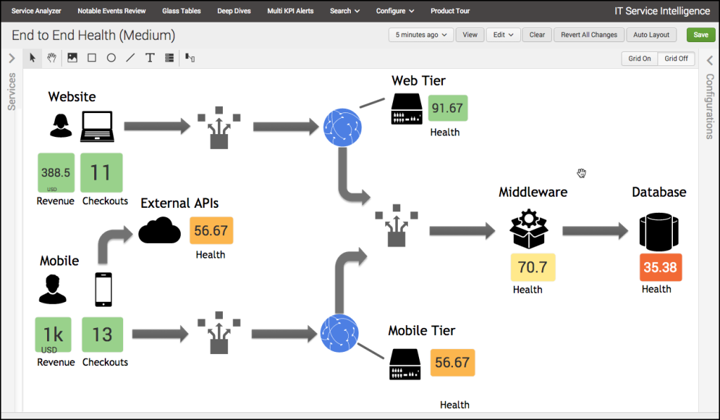 splunk security itsi