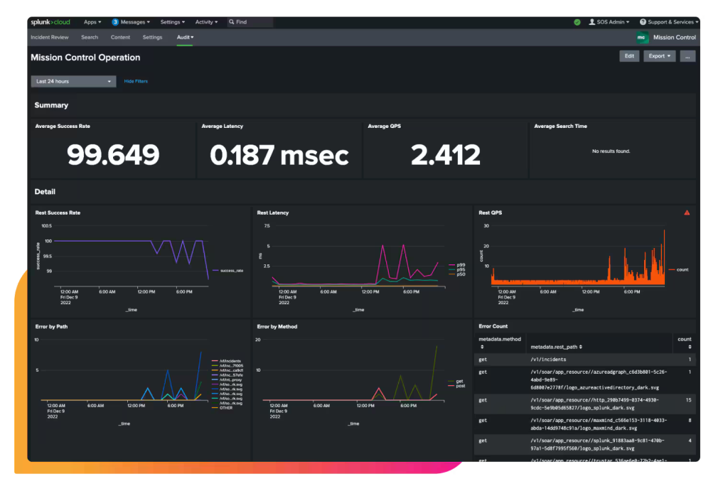 splunk security mission control