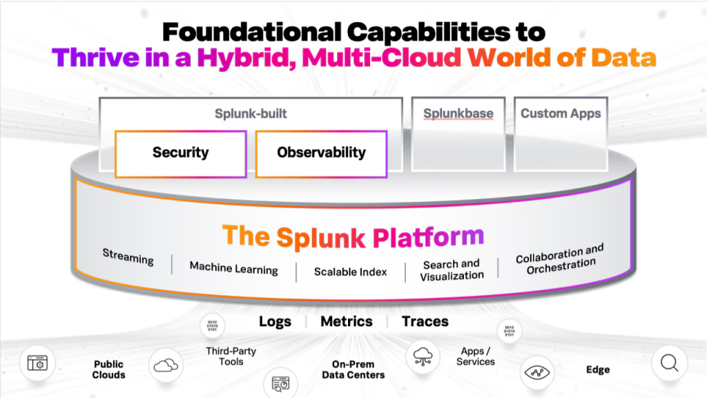 splunk license platform