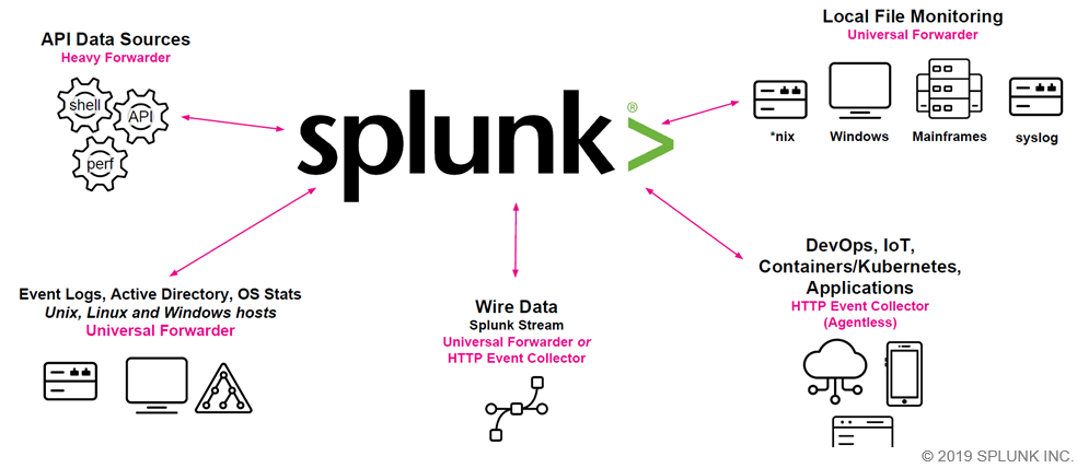 splunk license platform apps