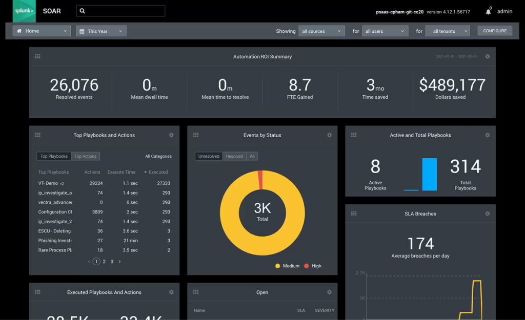 splunk security soar