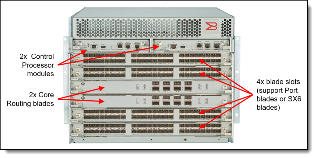 HP SAN Director License