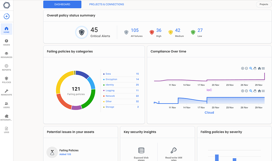 Cloud security tenable