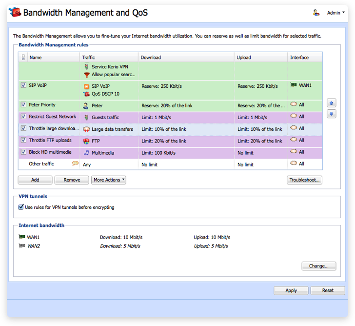 GFI KerioControl License