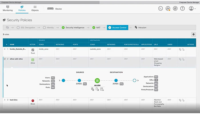 Cisco FMC PLR