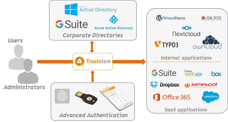 WALLIX Trustelem 