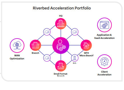 Acceleration 