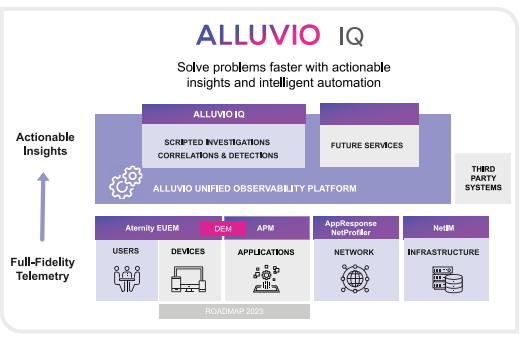 Alluvio IQ
