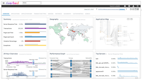 Application Performance Monitoring license