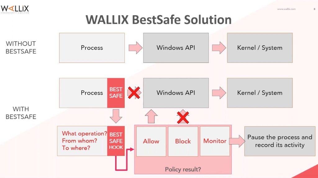 WALLIX BestSafe license