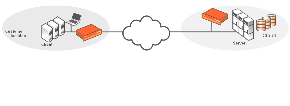 Cloud Performance Management license