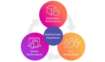 End User Experience Monitoring