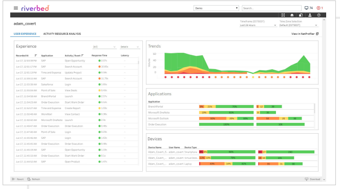 End User Experience Monitoring license 