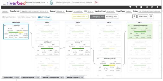 User Journey Intelligence 