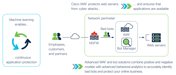 secure WAF and bot protection license