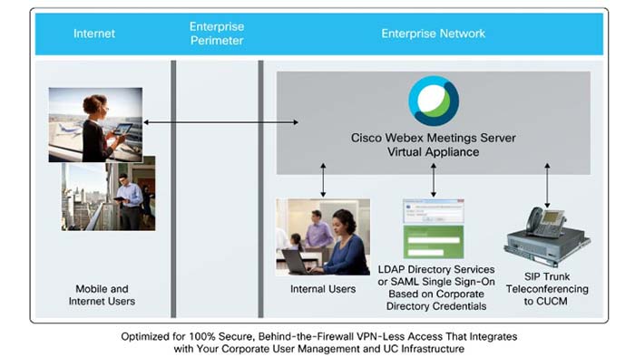 Cisco WebEx License