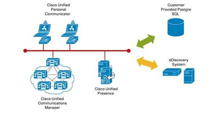 Cisco Unified Presence License