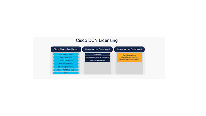 Cisco Nexus PLR License