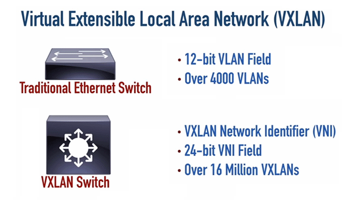 what-is-vxlan