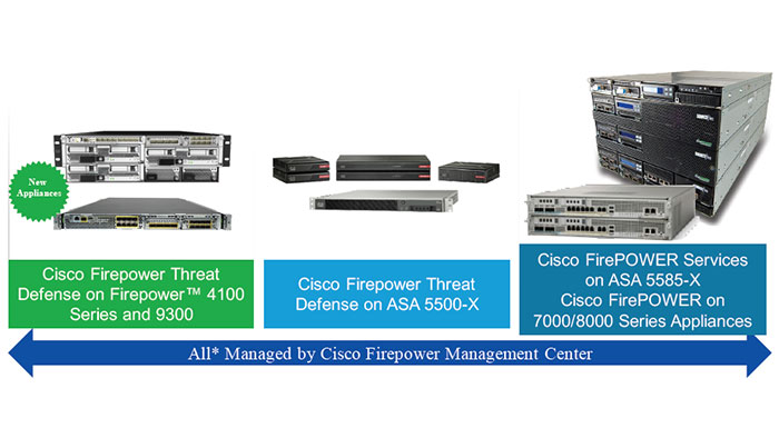 Cisco FTD features