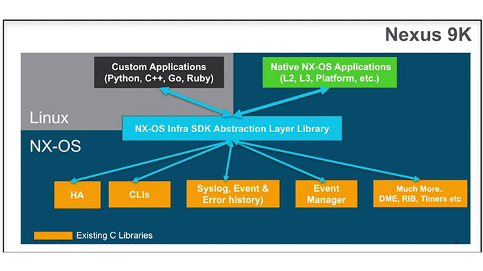 Cisco NX-OS Licensing