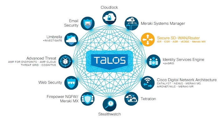 Cisco Talos Threat Intelligence