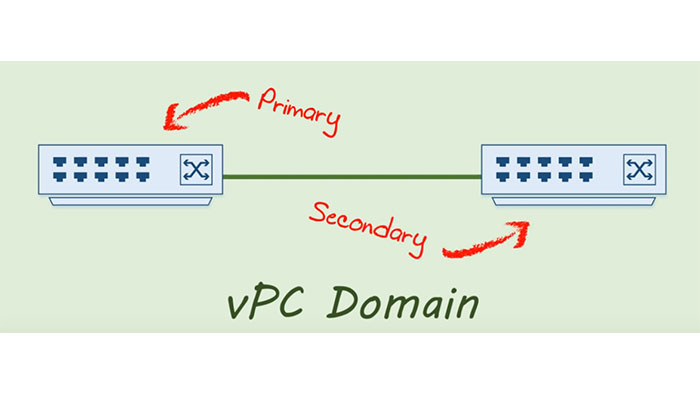vpc domain