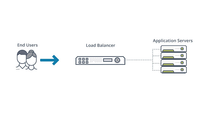 Load balancer Appliances: Citrix vs F5