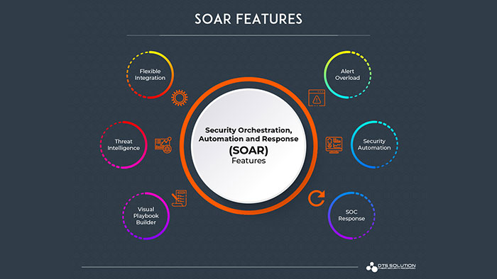 Best SOAR Tools and Solutions