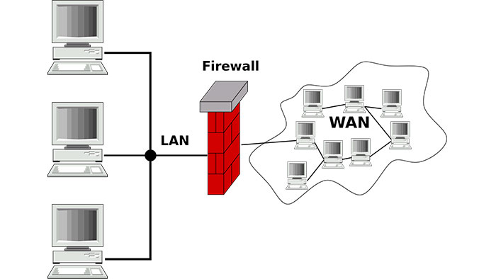 Choosing a Firewall