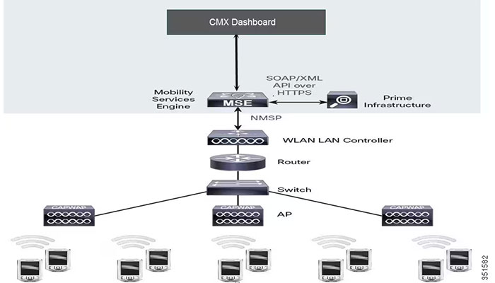 Cisco-CMX-License