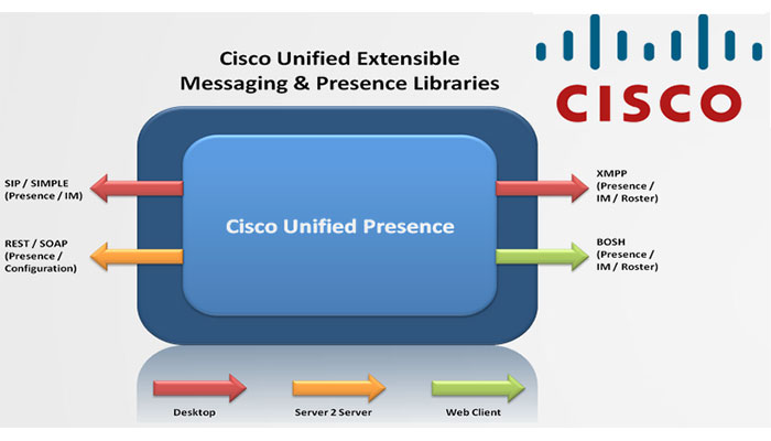 Cisco-CUP-License
