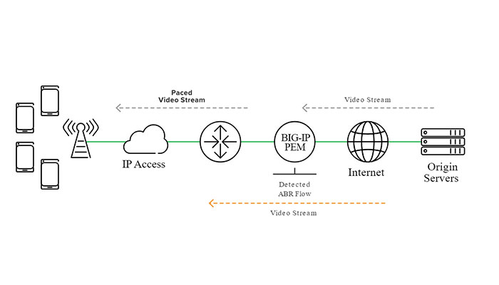 BIG-IP-Policy-Enforcement-Manager-(PEM)-License1