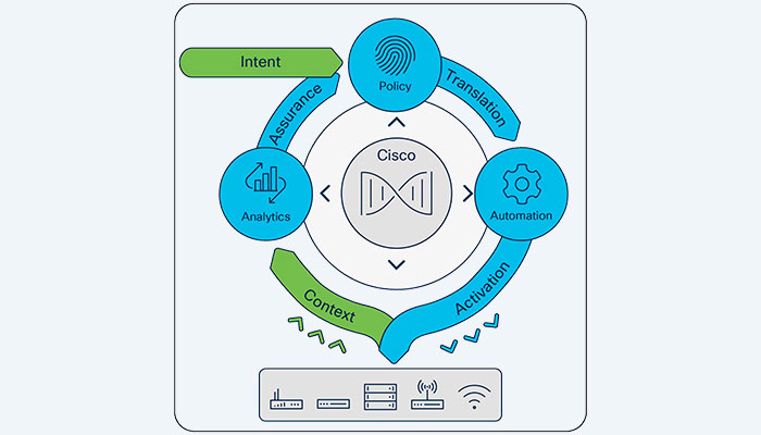 Cisco-DNA-Center-License