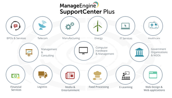 ManageEngine-SupportCenter