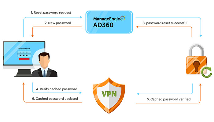 ad360-license