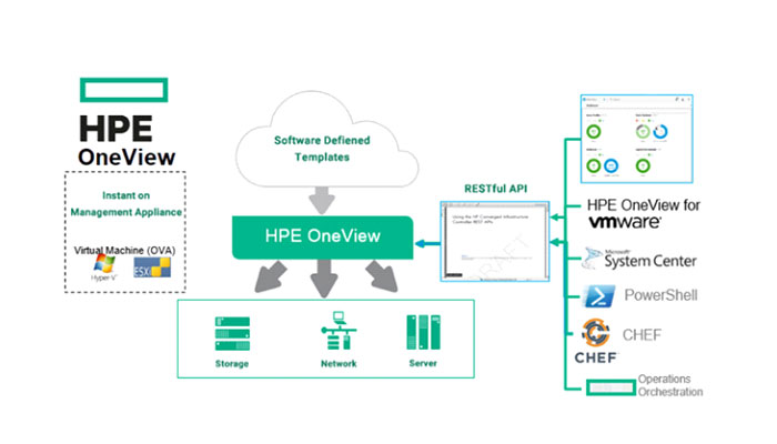 hpe-oneview