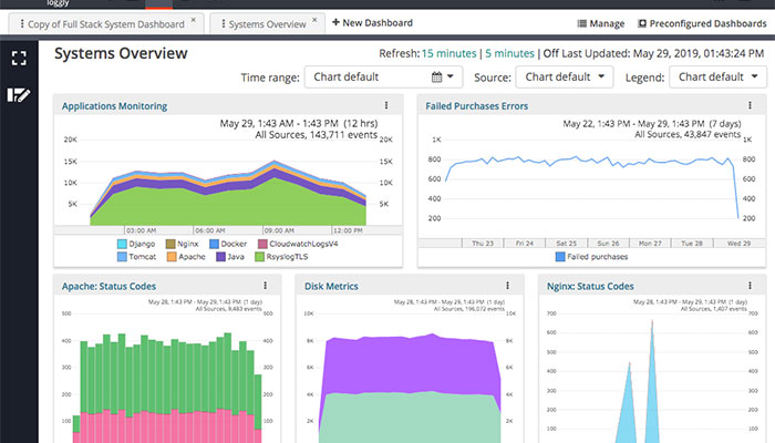 SolarWinds Loggly