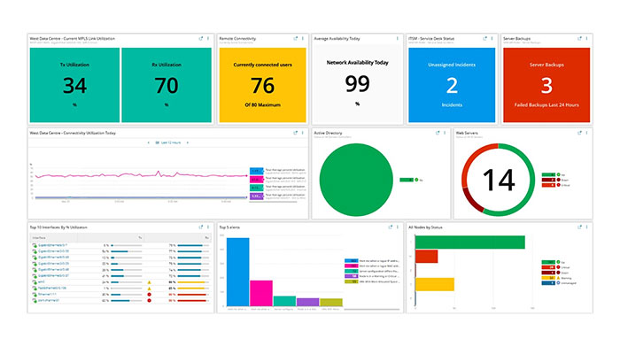 SolarWinds Observability