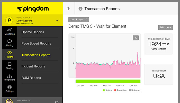 SolarWinds Pingdom