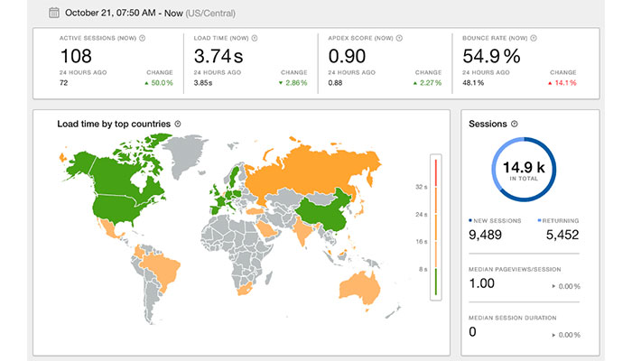 SolarWinds Pingdom